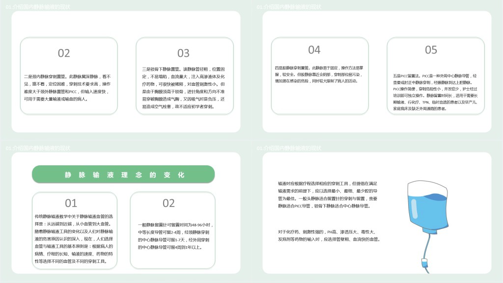 清新简约医学输液安全问题培训PPT模板