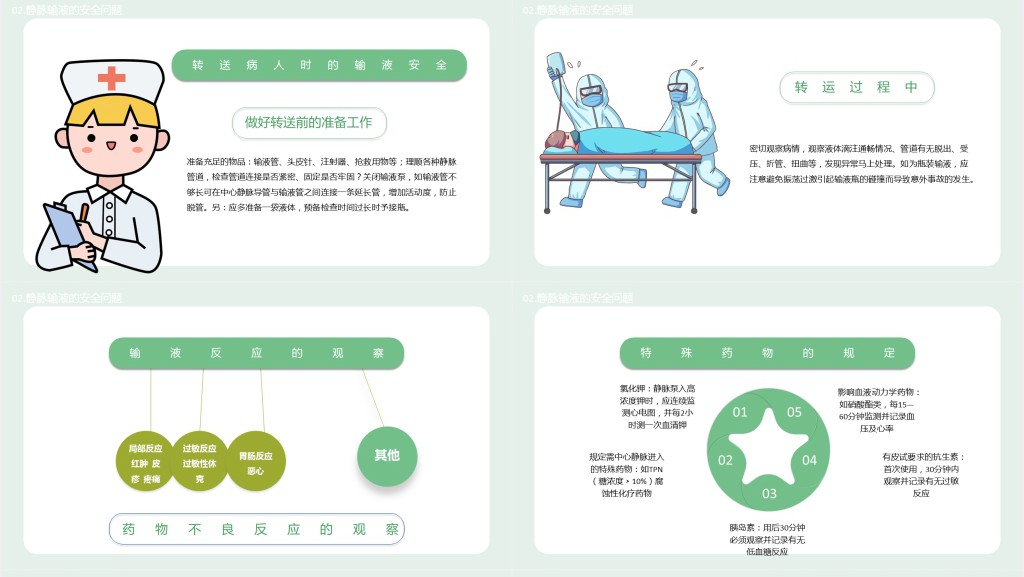 清新简约医学输液安全问题培训PPT模板