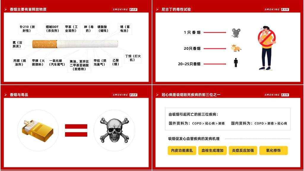 控烟戒烟知识培训资料PPT课件