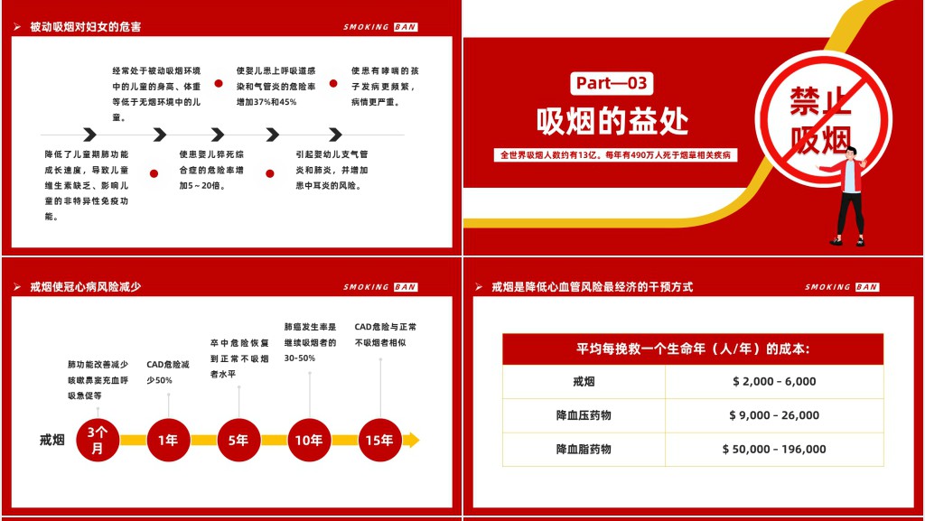控烟戒烟知识培训资料PPT课件