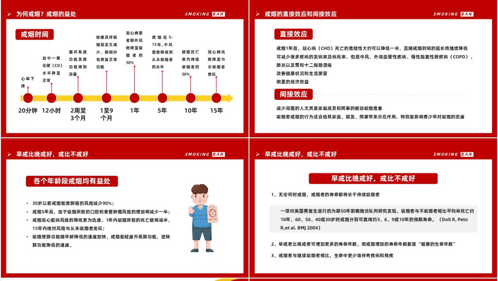 控烟戒烟知识培训资料PPT课件