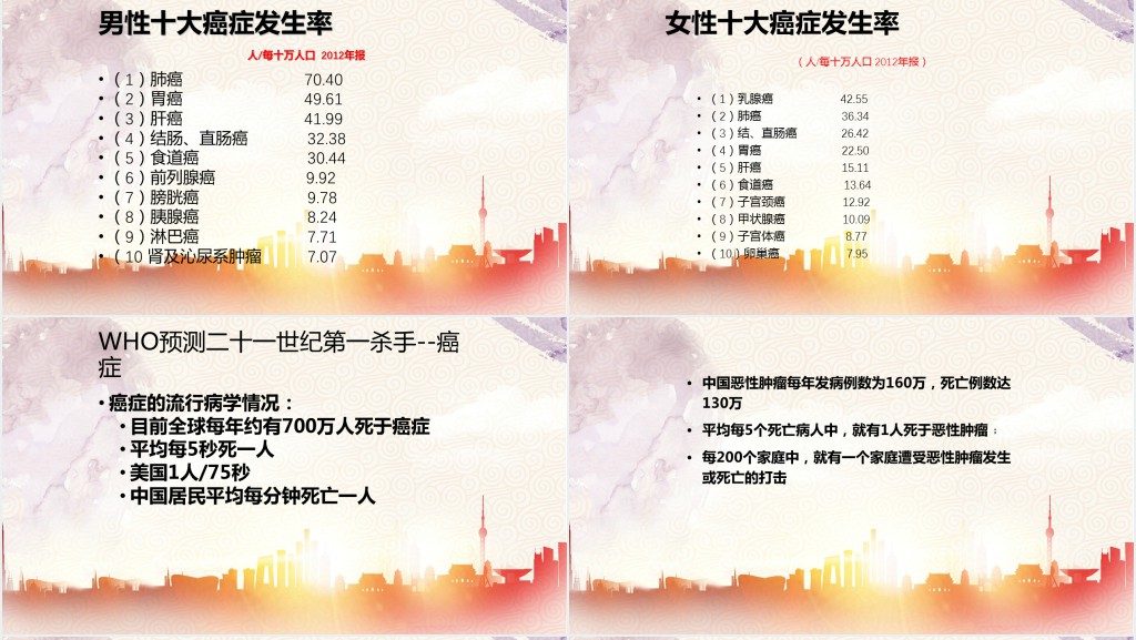 世界抗癌日健康教育知识PPT课件 世界抗癌日健康教育知识PPT课件