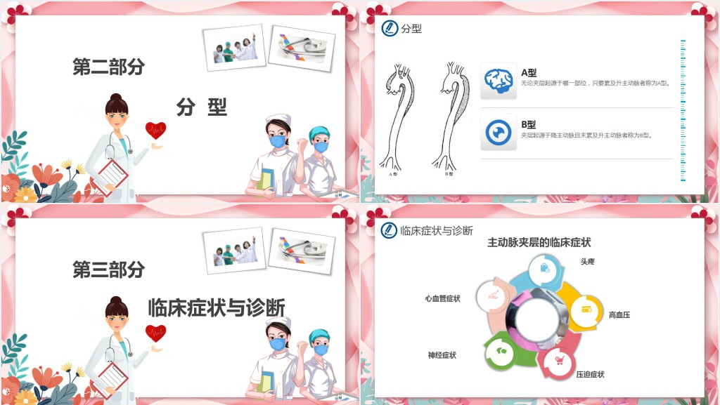 主动脉夹层病人的急救护理PPT课件