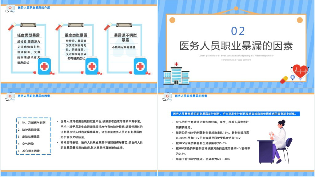 医务人员职业暴露培训PPT课件