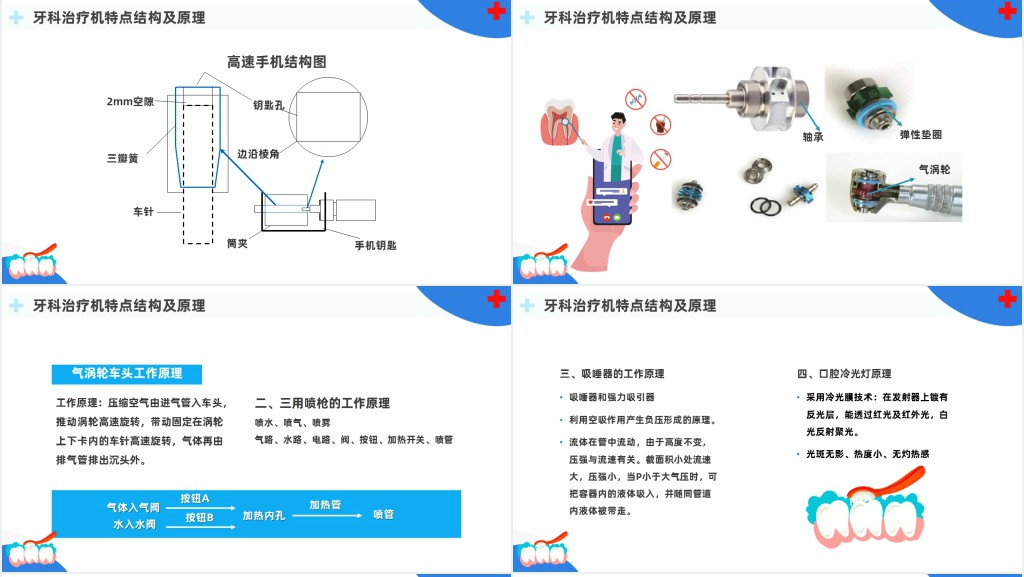 口腔医疗设备培训PPT模板 口腔医疗设备培训PPT模板