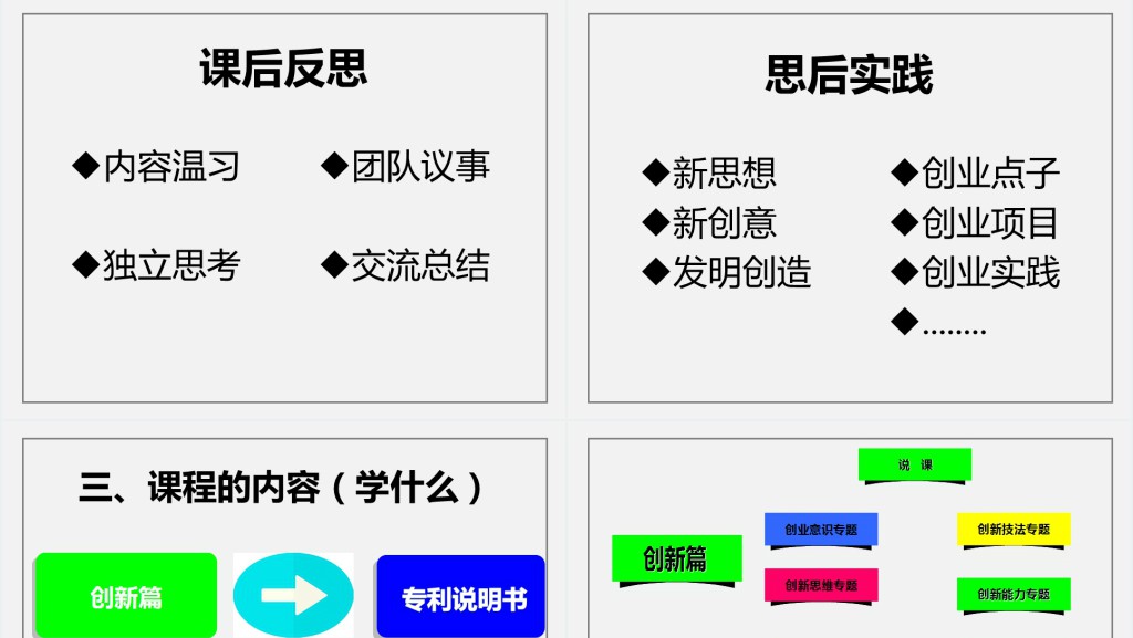 大学生职业规划创新创业教育说课课件PPT