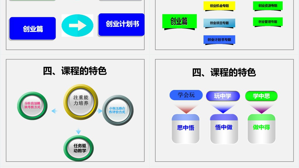 大学生职业规划创新创业教育说课课件PPT