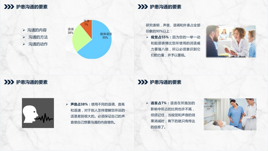 ICU患者的沟通技巧培训PPT课件 ICU患者的沟通技巧培训PPT课件