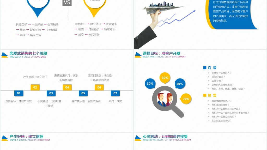 企业培训情感营销PPT模板