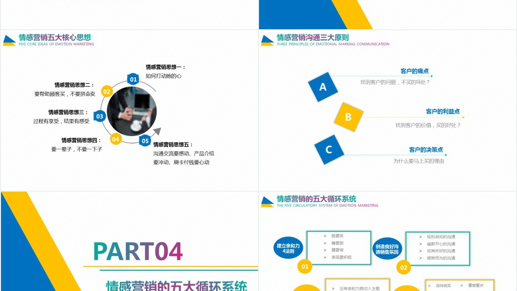 企业培训情感营销PPT模板