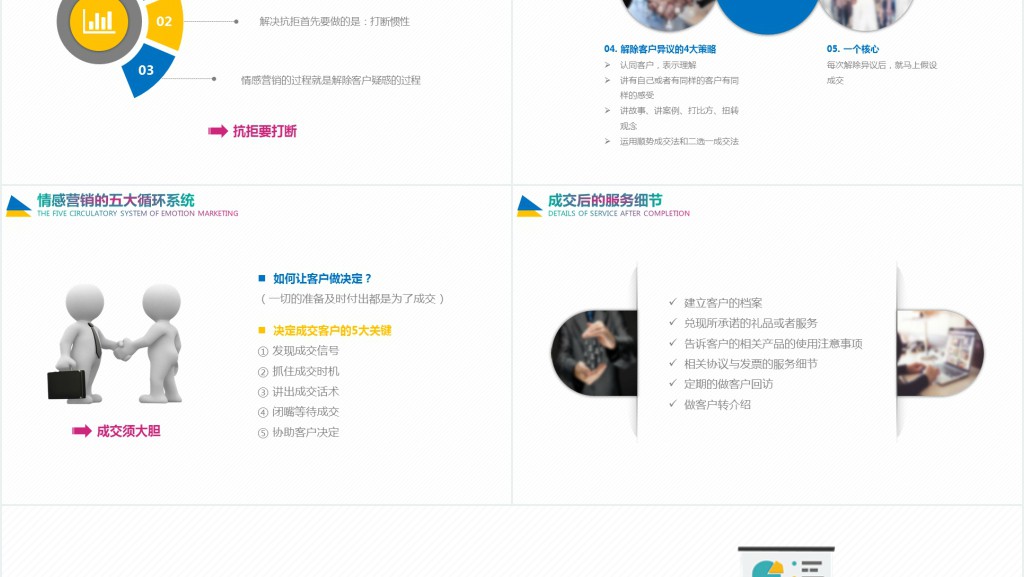 企业培训情感营销PPT模板