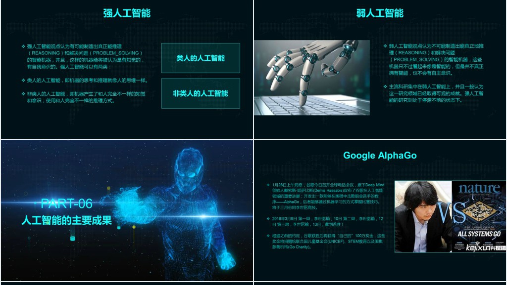 AI人工智能PPT模板