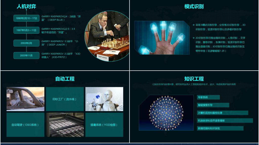 AI人工智能PPT模板
