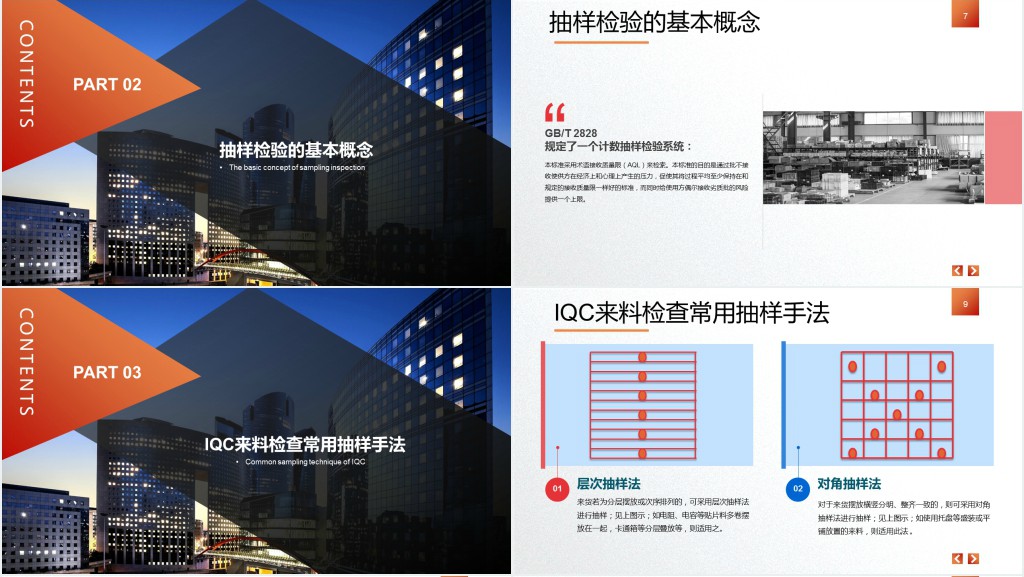 大气商务实用IQC基础知识培训课件PPT模版