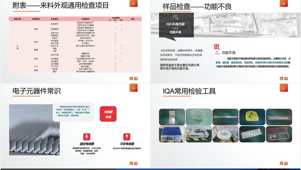 大气商务实用IQC基础知识培训课件PPT模版