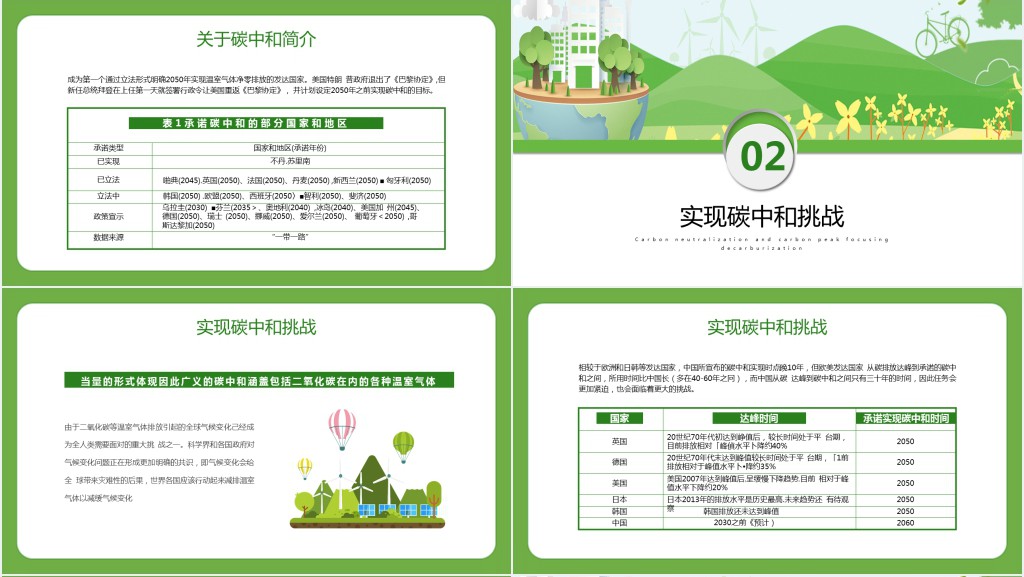 脱碳之路的机遇和挑战PPT绿色清新关于碳中和碳达峰生态环保课件