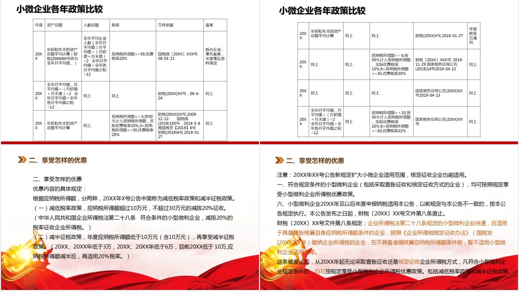 小微企业所得税优惠政策解读PPT党课 小微企业所得税优惠政策解读PPT党课