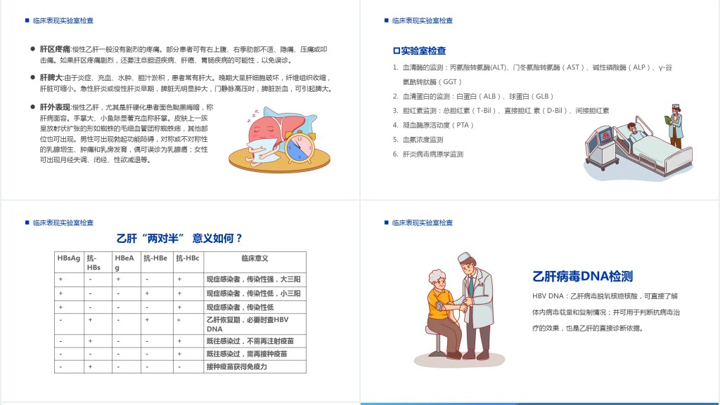 参与爱肝行动共创美好前程PPT模板 参与爱肝行动共创美好前程PPT模板