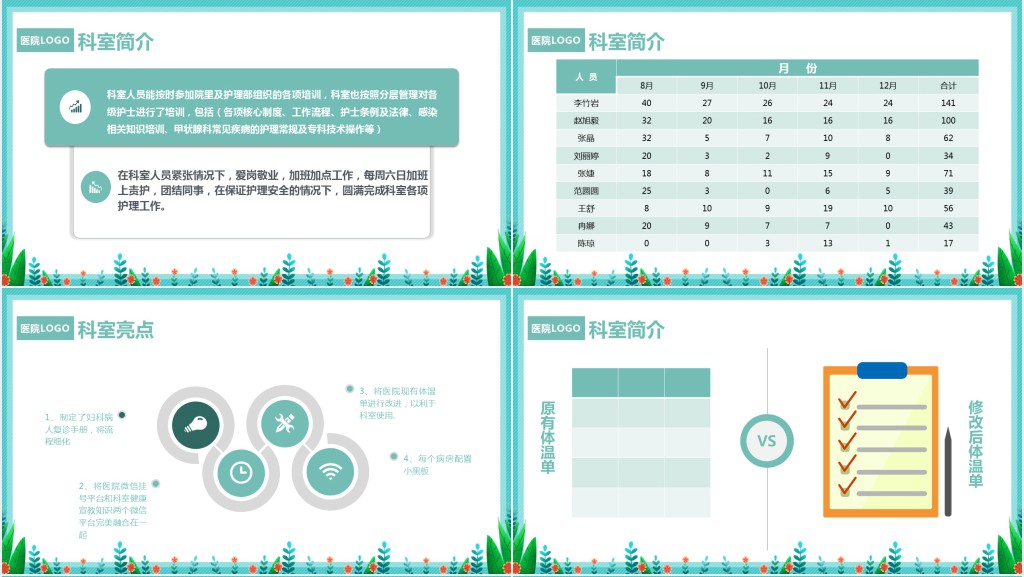 妇科护士长科室管理计划PPT模板 妇科护士长科室管理计划PPT模板