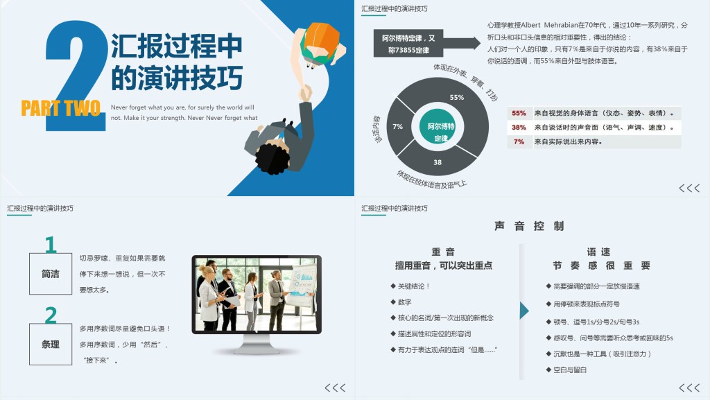 如何在客户和领导面前做好汇报工作PPT商务风工作技巧培训课件模板
