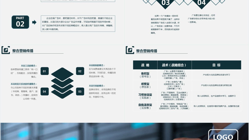 实用简约企业培训之品牌营销技巧培训PPT