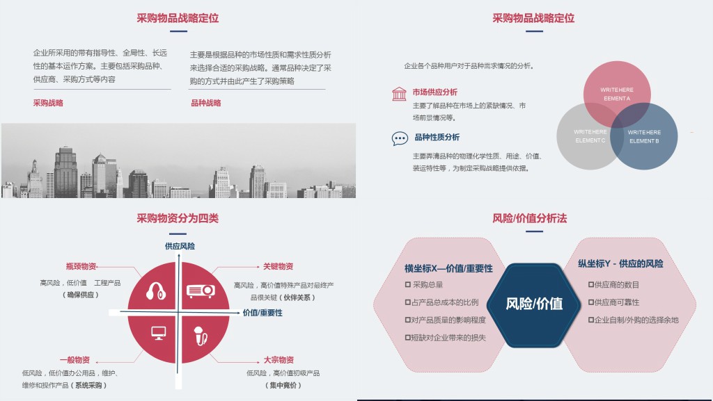 时尚创意风格企业采购培训PPT模板