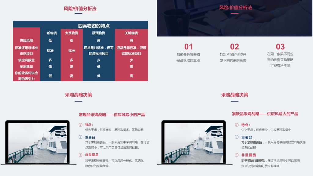 时尚创意风格企业采购培训PPT模板