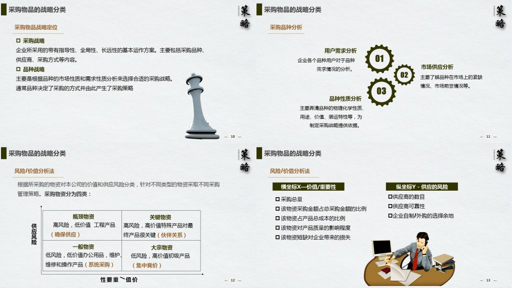 时尚简约企业采购战略培训PPT