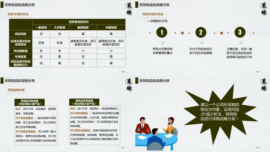 时尚简约企业采购战略培训PPT
