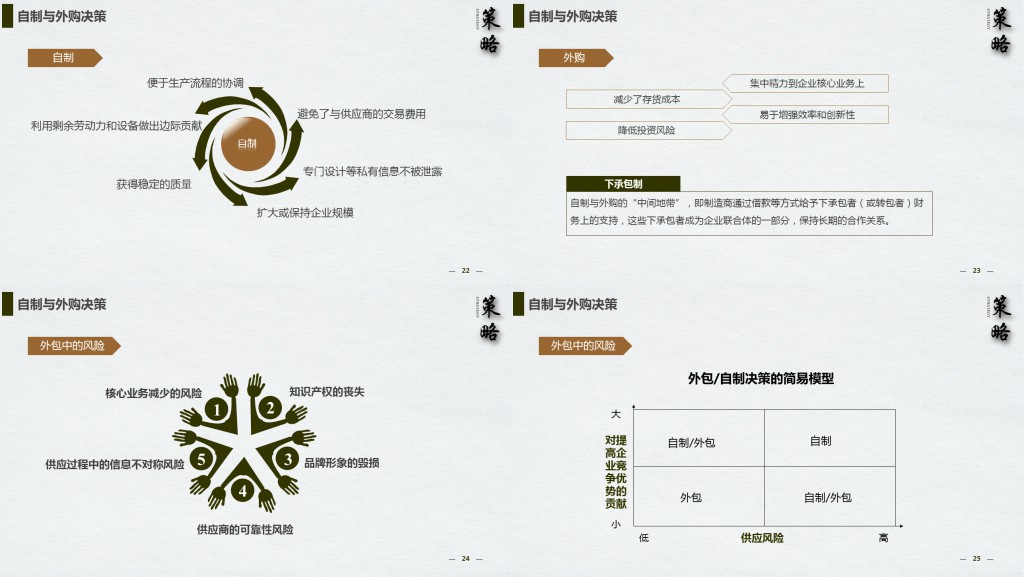 时尚简约企业采购战略培训PPT