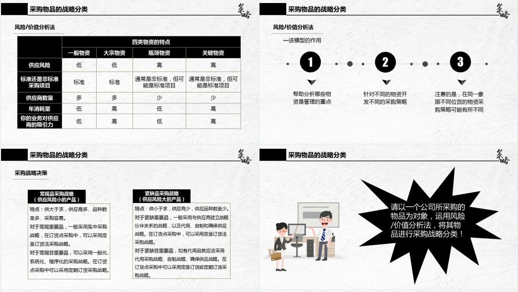 商务风格企业采购战略培训模板
