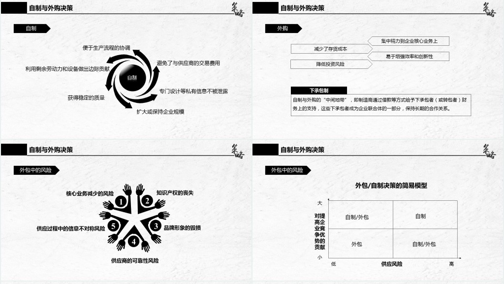 商务风格企业采购战略培训模板