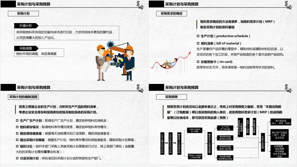 商务风格企业采购战略培训模板