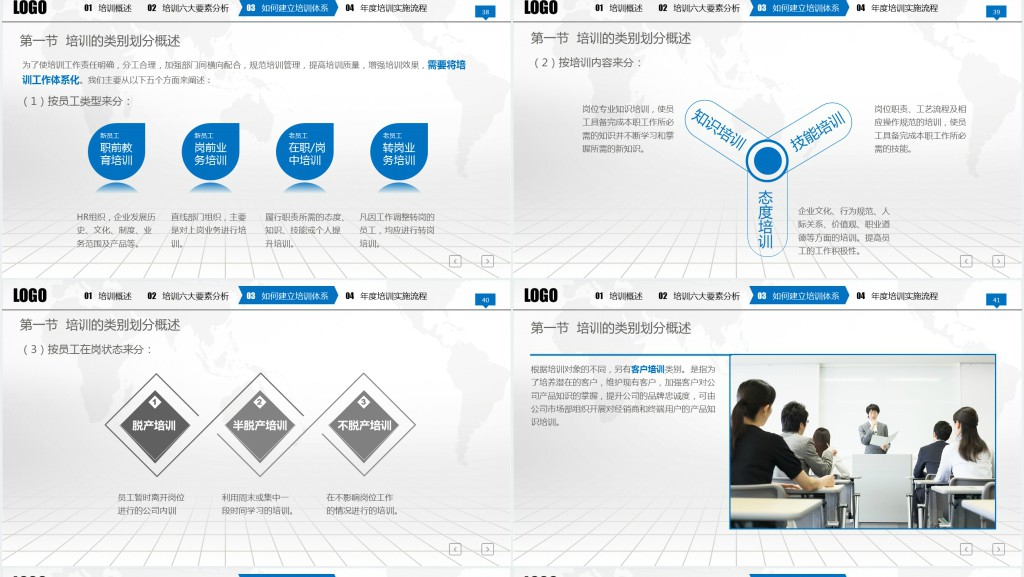 完整框架入职培训手册PPT员工培训PPT