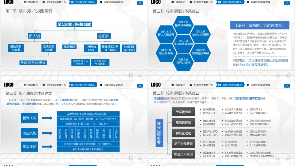 完整框架入职培训手册PPT员工培训PPT