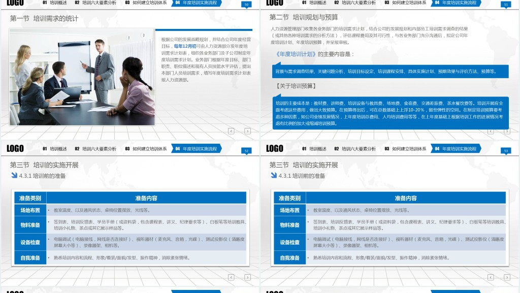完整框架入职培训手册PPT员工培训PPT