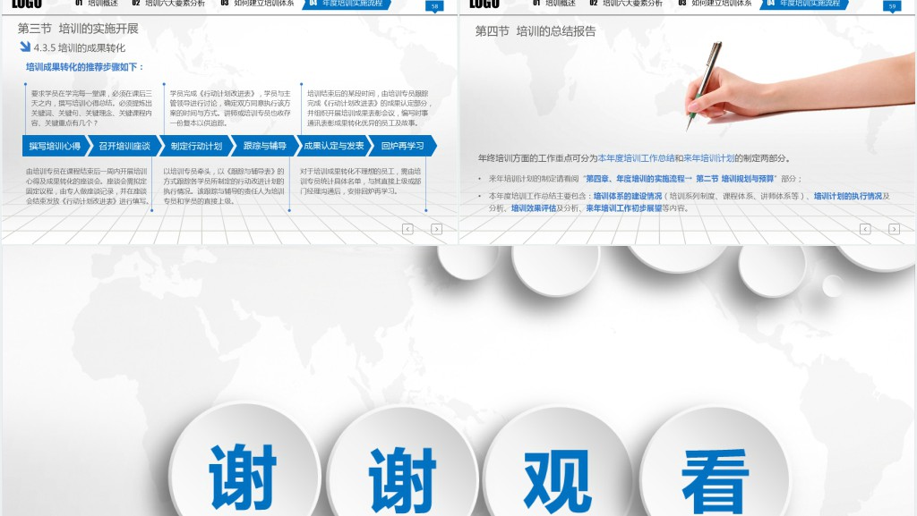 完整框架入职培训手册PPT员工培训PPT