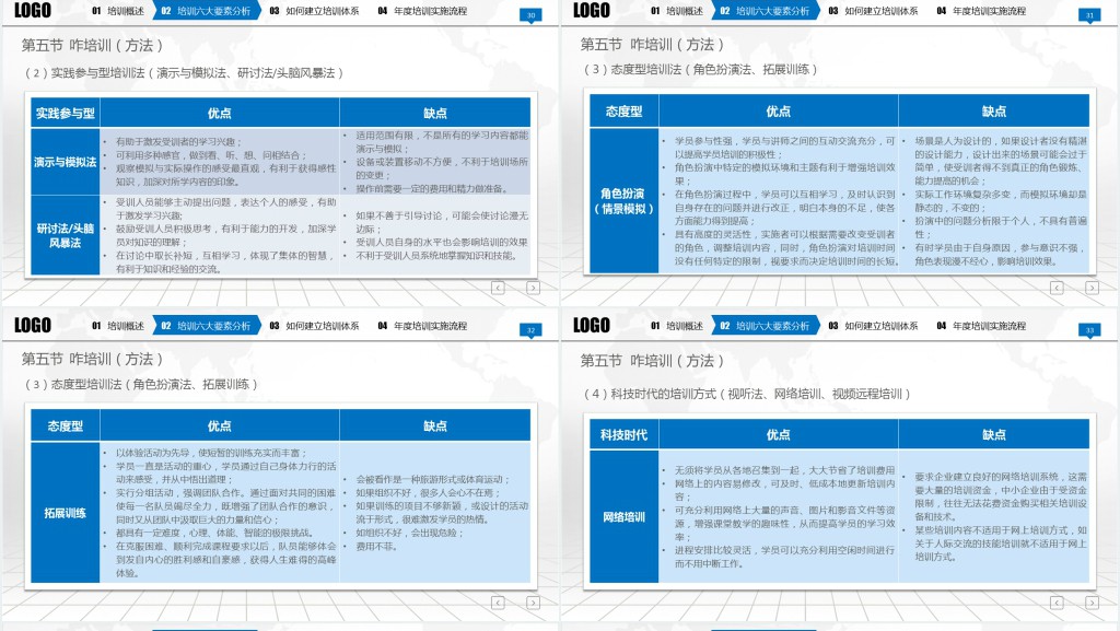 完整框架入职培训手册PPT员工培训PPT