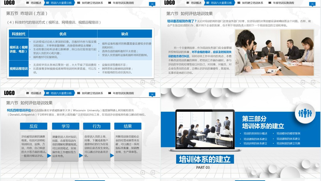完整框架入职培训手册PPT员工培训PPT