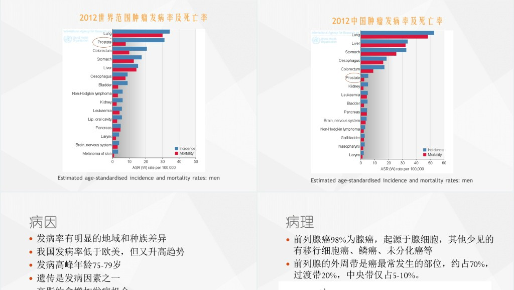 前列腺癌图文PPT课件 前列腺癌图文PPT课件