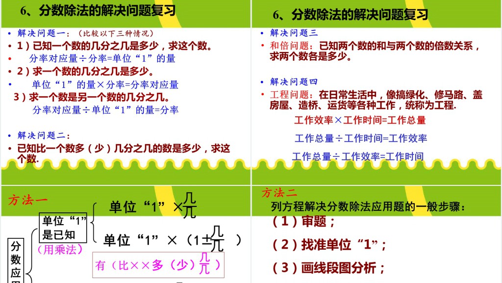 六年级上册分数除法的整理与复习PPT课件