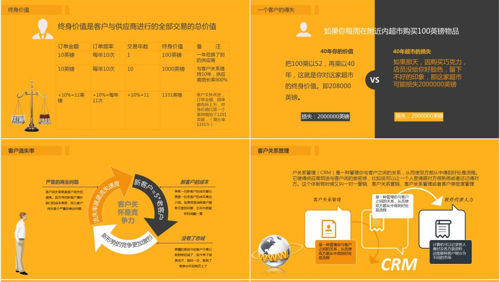 黄色简约客户服务培训