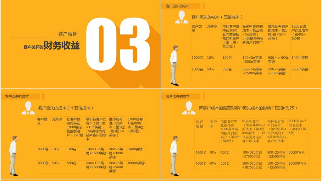 黄色简约客户服务培训