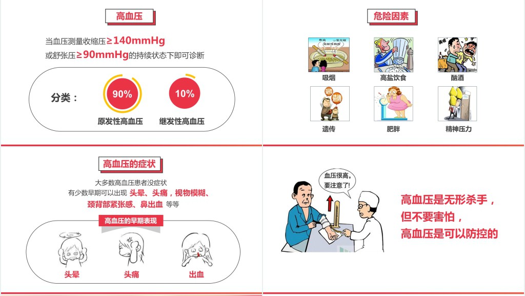 高血压防治知识讲座PPT模板 高血压防治知识讲座PPT模板