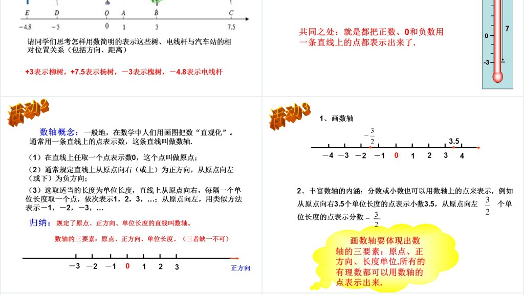 七年级上册有理数数轴PPT课件 七年级上册有理数数轴PPT课件