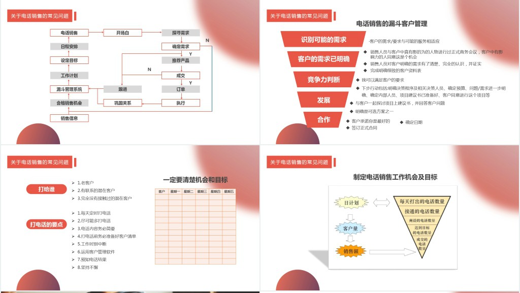 电话销售培训课程PPT课件 电话销售培训课程PPT课件