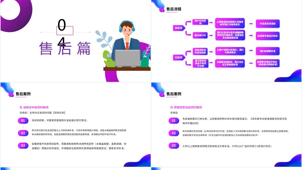 618电商新手客服培训PPT课件 618电商新手客服培训PPT课件