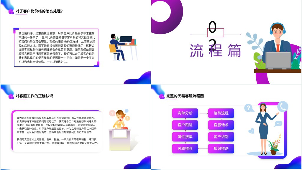 618电商新手客服培训PPT课件 618电商新手客服培训PPT课件