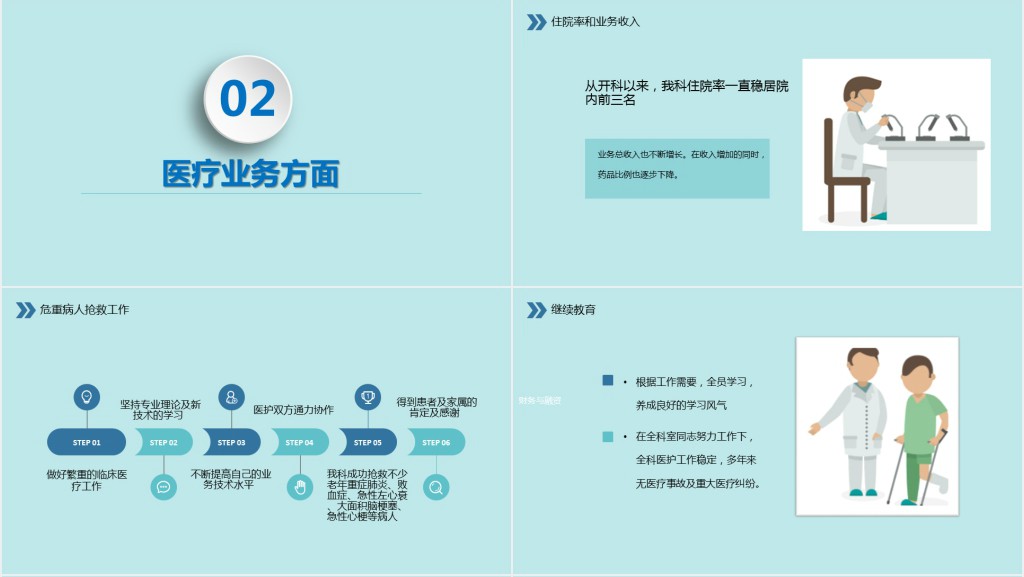 医护人员医科主任医院工作述职报告工作总结动态PPT模板