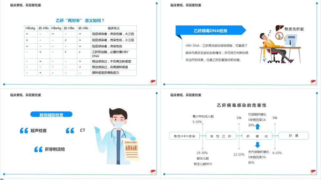 慢性肝炎PPT蓝色简约风慢性肝炎知识介绍专题课件模板